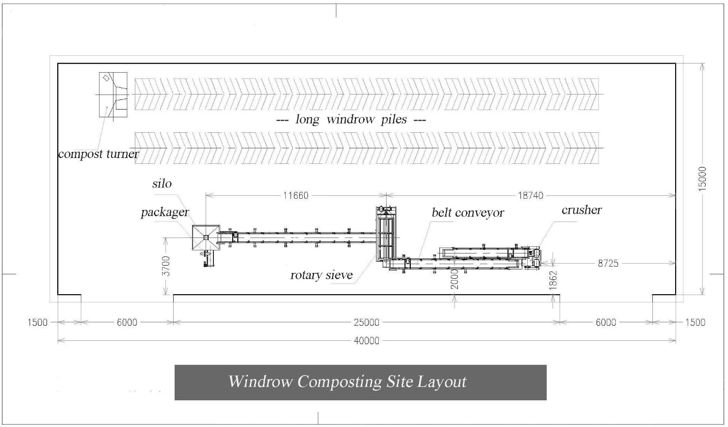 compost production line